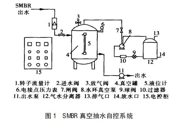 SMBR 黄瓜视频APP免费下载係統出水自控的研發