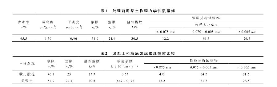 黄瓜视频APP免费下载係統處理某建築廢棄泥漿池試驗研究