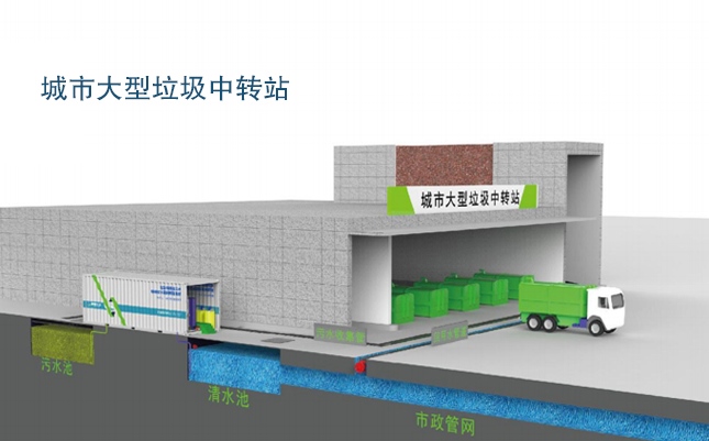 EIMT黄瓜视频APP下载地址滲濾液處理工藝流程